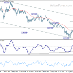 eurjpy20191019w2