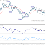 eurjpy20191019w3