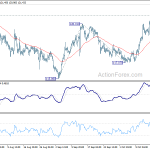 eurjpy20191021a1