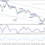 eurjpy20191021a2