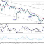 eurjpy20191022a2