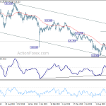 eurjpy20191023a2