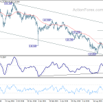 eurjpy20191024a2