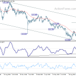 eurjpy20191025a2