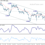 eurusd20191001a1