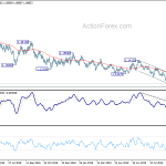 eurusd20191001a2