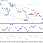 eurusd20191002a1