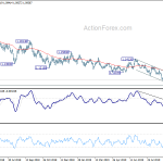 eurusd20191002a2