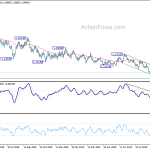 eurusd20191002b2