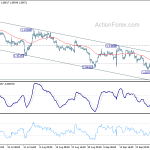 eurusd20191003a1