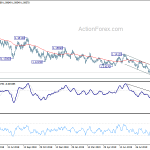 eurusd20191003a2