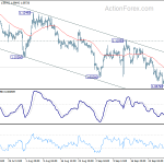 eurusd20191004a1