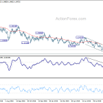 eurusd20191004a2