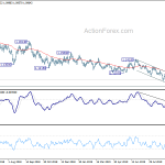 eurusd20191004b2