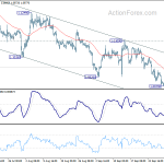 eurusd20191005w1