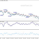 eurusd20191005w2