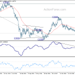 eurusd20191005w3