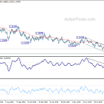 eurusd20191007a2