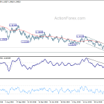 eurusd20191007b2