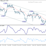 eurusd20191008a1