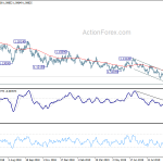 eurusd20191008a2