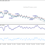 eurusd20191008b2