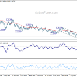 eurusd20191009a2