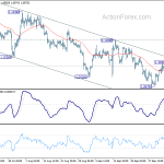 eurusd20191009b1