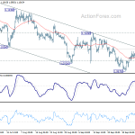 eurusd20191010a1