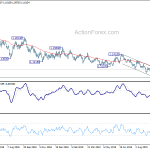 eurusd20191010a2