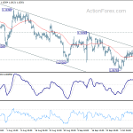 eurusd20191011a1