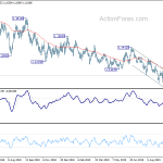 eurusd20191011a2