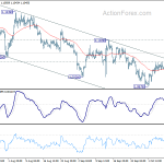 eurusd20191011b1