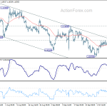 eurusd20191013w1