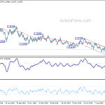 eurusd20191015a2