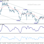 eurusd20191015b1