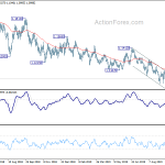 eurusd20191015b2