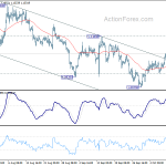 eurusd20191016a1