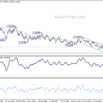 eurusd20191016a2