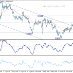 eurusd20191016b1