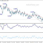 eurusd20191016b2