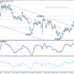 eurusd20191017a1