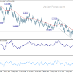 eurusd20191017a2