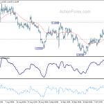 eurusd20191017b1