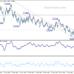 eurusd20191017b2