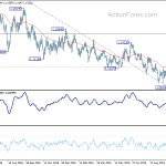 eurusd20191018a2