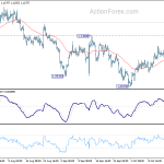 eurusd20191019w1