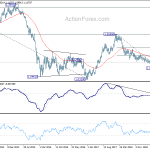 eurusd20191019w3