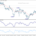 eurusd20191021a1