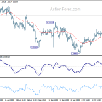 eurusd20191021b1